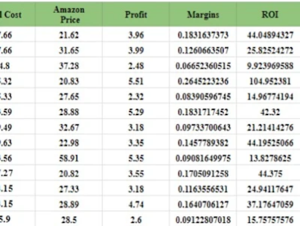Amazon Wholesale Account & Supplier Management Expert